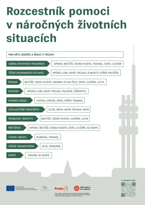 plakat rozcestni web